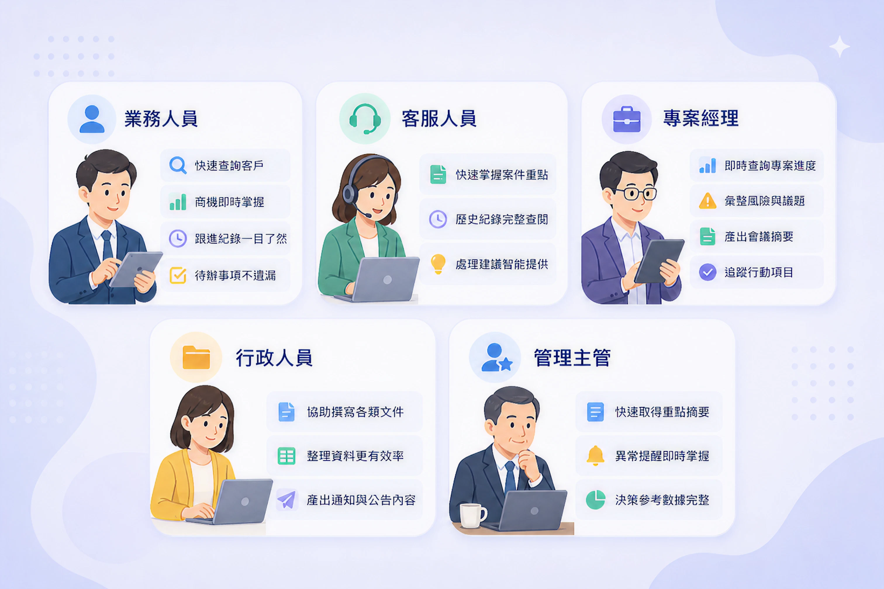 ChatBot 用自然語言操作企業資料，支援多角色情境應用，讓業務、客服、專案、行政與管理主管能在聊天介面中安全查詢資料、分析附件、掌握重點並推動流程自動化。