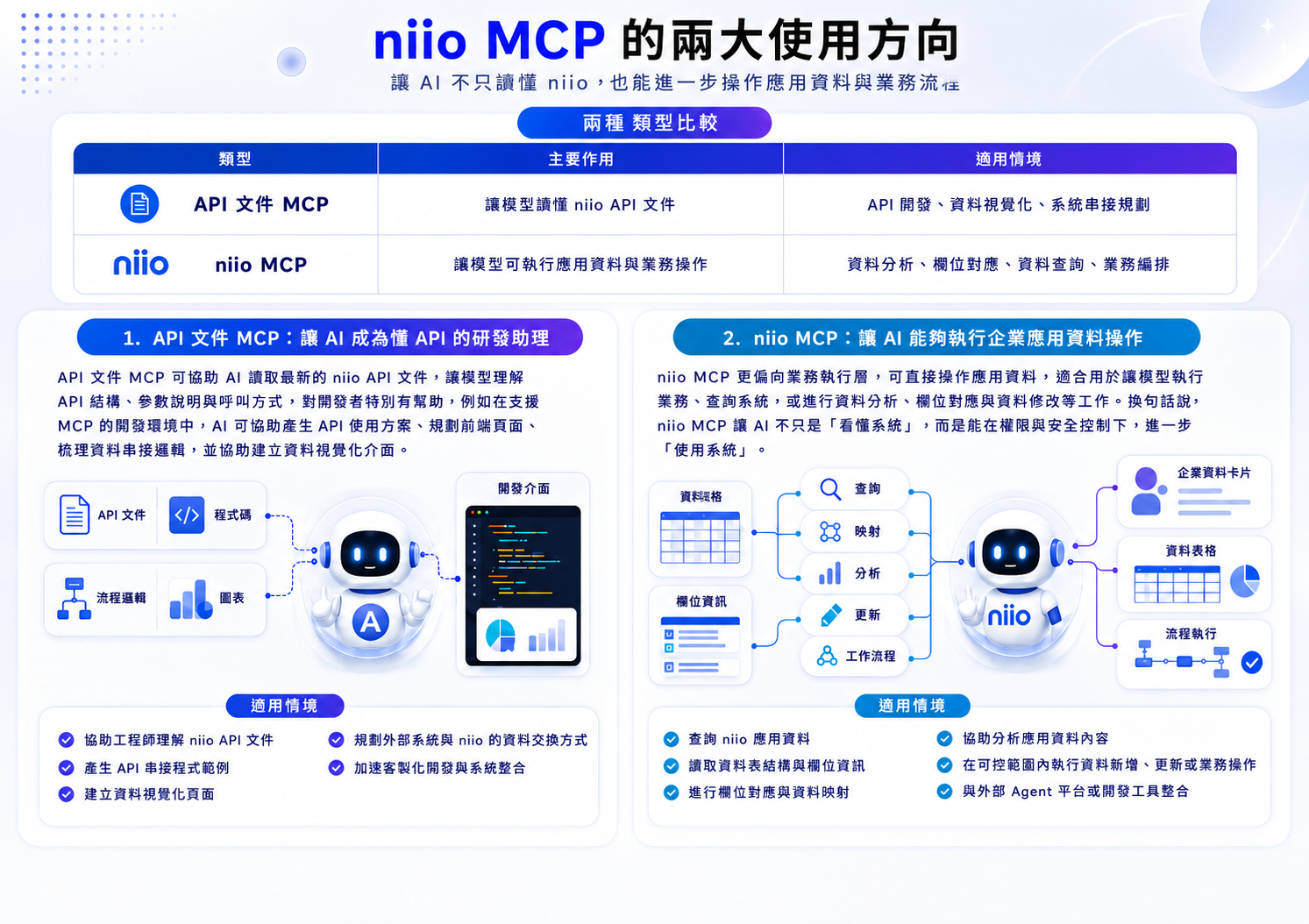 niio MCP 的兩大使用方向