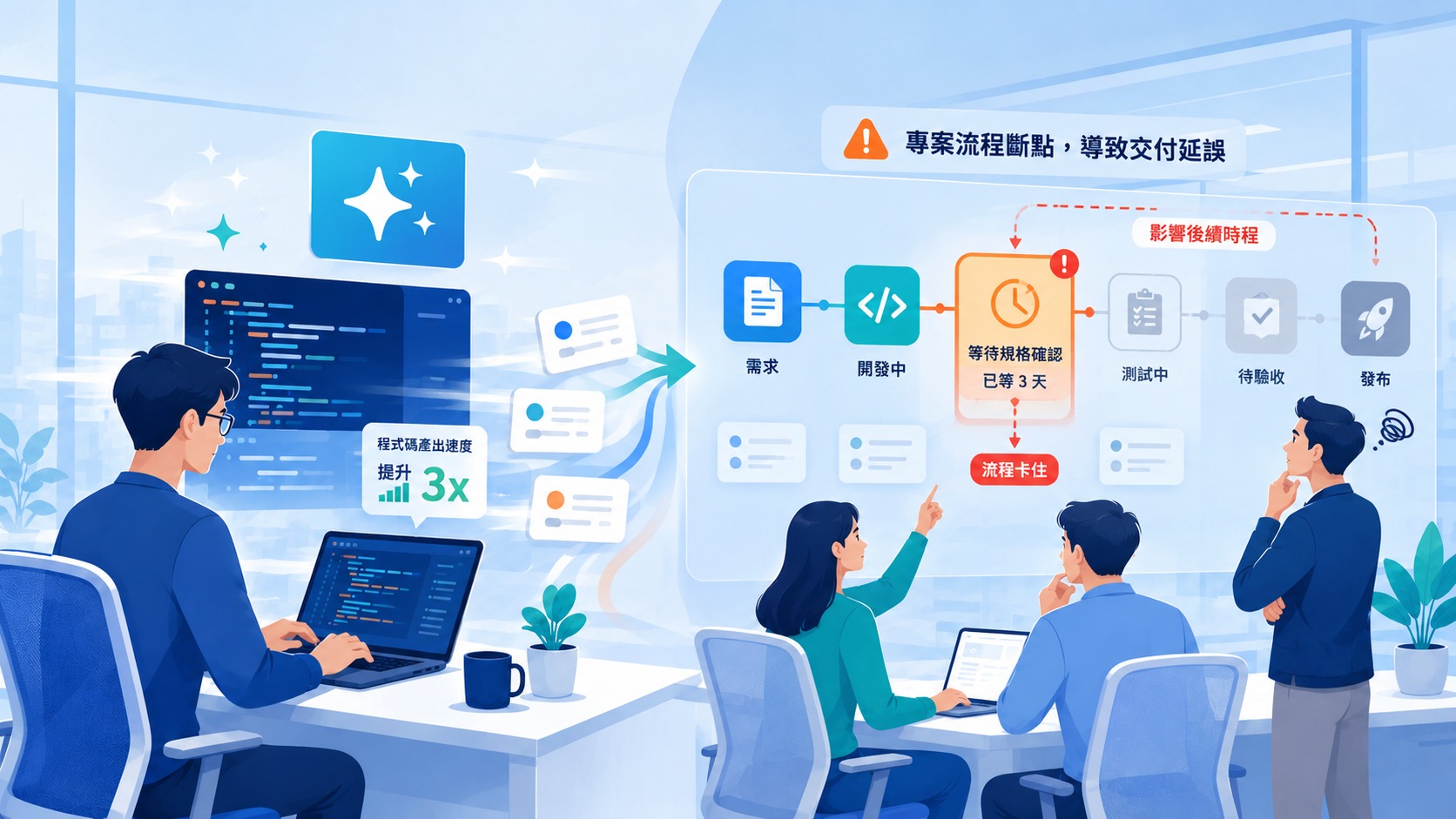 AI 加速程式開發，但企業研發專案仍可能因流程卡點與跨部門協作問題延遲交付