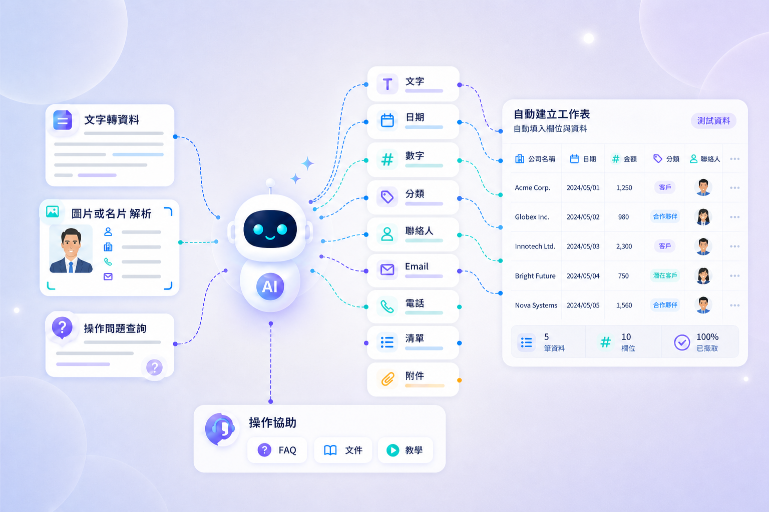 AI 助手情境示意圖，展示使用者可透過文字描述、圖片或名片解析、操作問題查詢與操作協助，讓 AI 自動產生工作表欄位、測試資料與基本資料結構，降低應用建置與資料輸入門檻。
