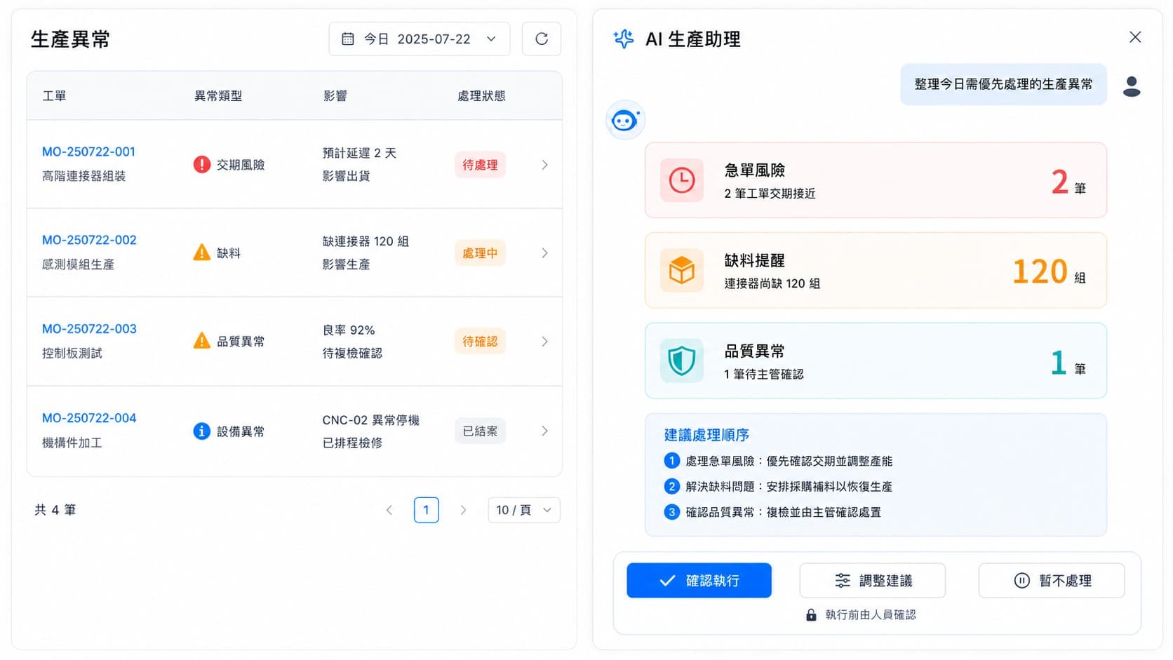 niio AI Agent 分析急單、缺料與品質異常，整理處理優先順序及建議，並由人員確認、調整或暫緩執行。