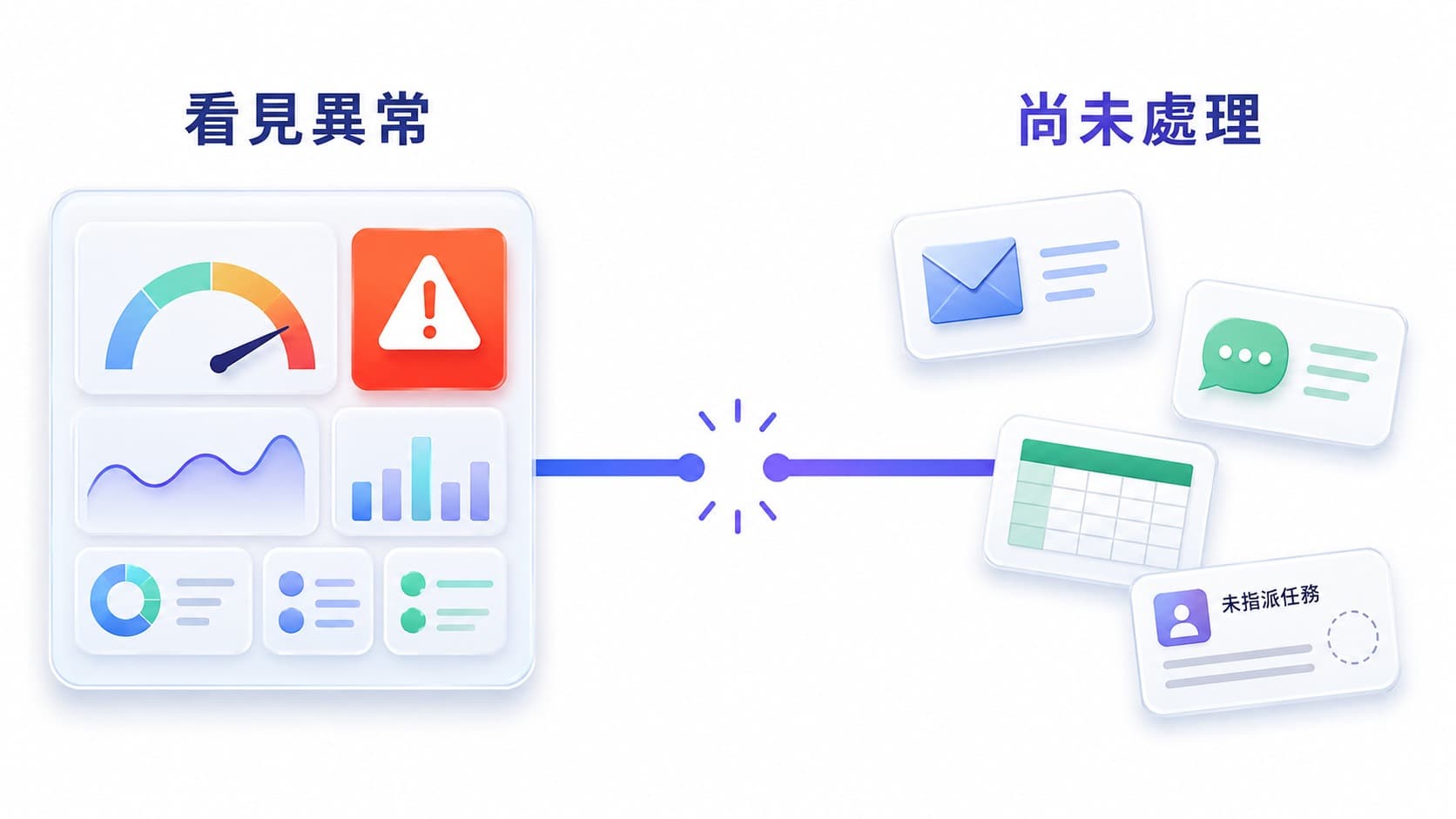 左側 Dashboard 顯示異常紅燈,右側 Email、群組訊息、Excel 與未指派任務散落,說明看見異常不等於已處理。