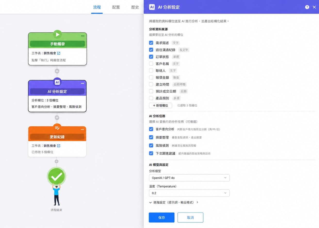 niio 系統中的 AI 分析設定流程畫面,展示從手動觸發、AI 分析到自動更新銷售機會紀錄的工作流程。