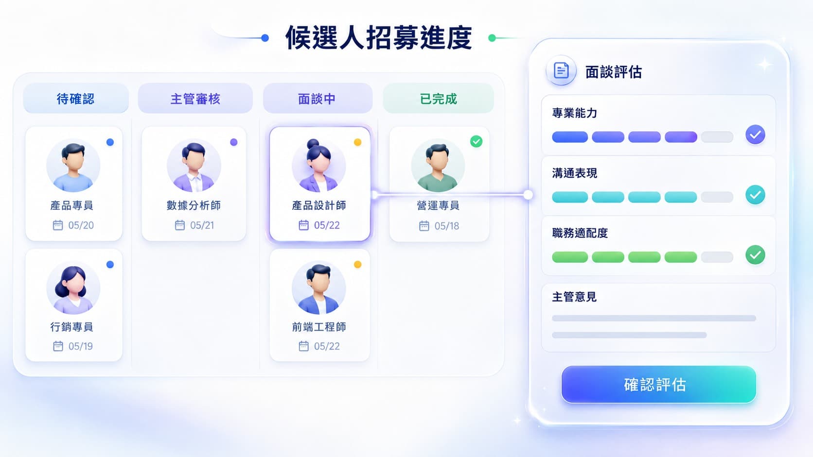候選人依待確認、主管審核、面談中及已完成等階段管理,並結合面談評估與主管意見。